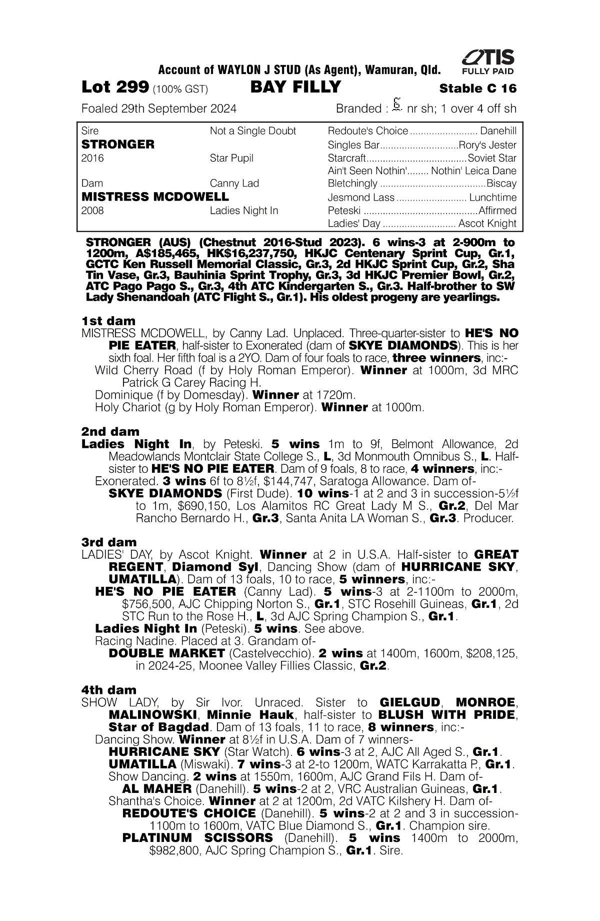 Stronger 2yo Filly
