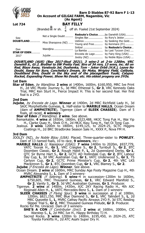 Doubtland X Star Of Eden