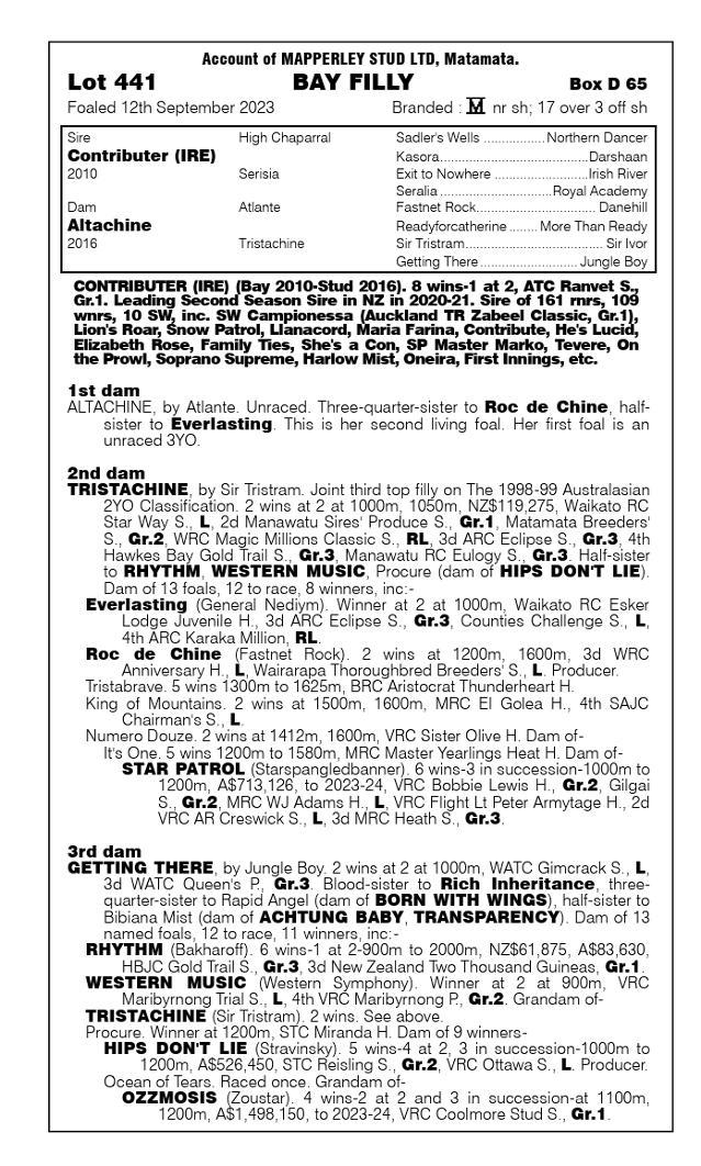 Contributer x Altachine