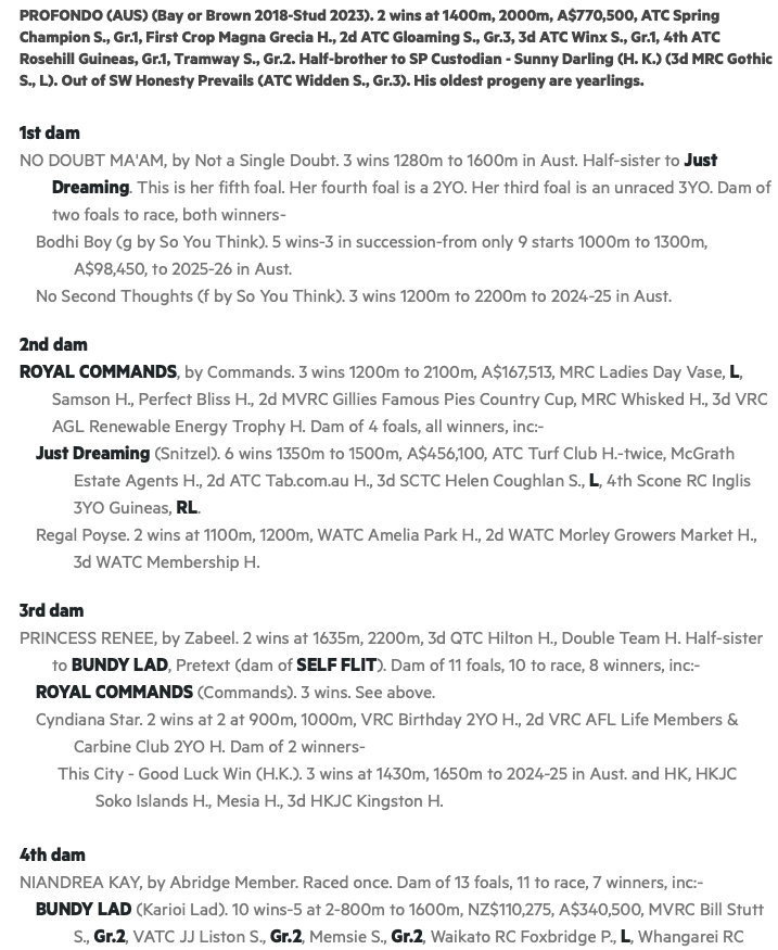 Profondo x No Doubt Ma'am